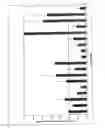 Fig. 52 - Antisense IAP oligonucleotides and uses thereof