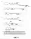 Fig. 10 - Chemically modified oligonucleotides for use in modulating micro RNA and uses thereof
