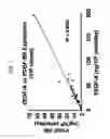 Fig. 09 - Composition for coordinated VEGF and PDGF expression, and methods of use