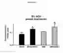 Fig. 02 - Compositions and methods for treatment of inflammatory bowel disease