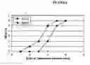Fig. 07 - Compositions and methods for treatment of inflammatory bowel disease