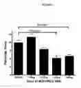 Fig. 08 - Compositions and methods for treatment of inflammatory bowel disease