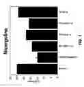 Fig. 02 - PREVENTION AND TREATMENT OF HEARING DISORDERS