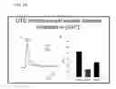 Fig. 22 - Treatment with Sigma Receptor Agonists Post-Stroke