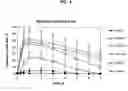 Fig. 05 - Soft anticholinergic esters