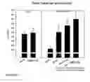 Fig. 05 - Selective androgen receptor modulators and method of use thereof