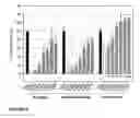 Fig. 07 - Selective androgen receptor modulators and method of use thereof