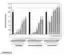 Fig. 09 - Selective androgen receptor modulators and method of use thereof