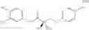 Fig. 145 - Selective androgen receptor modulators and method of use thereof