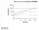 Fig. 15 - Selective androgen receptor modulators and method of use thereof