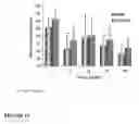 Fig. 16 - Selective androgen receptor modulators and method of use thereof