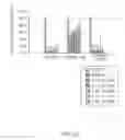 Fig. 27 - Selective androgen receptor modulators and method of use thereof