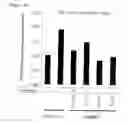 Fig. 19 - Inhibitor of protein modification products formation