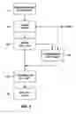 Fig. 03 - PET bottle recycling