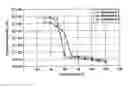 Fig. 02 - Curable phase change compositions and methods for using such compositions