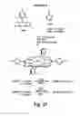 Fig. 29 - Stepwise growth of oligomeric redox-active molecules on a surface without the use of protecting groups