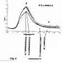 Fig. 03 - Method to produce reinforced halobutyl elastomer compounds