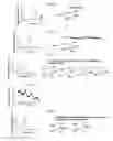 Fig. 04 - Protein-polymer conjugates and synthesis thereof