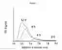 Fig. 08 - Chain transfer agents for raft polymerization in aqueous media