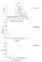 Fig. 09 - Chain transfer agents for raft polymerization in aqueous media