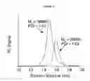 Fig. 10 - Chain transfer agents for raft polymerization in aqueous media
