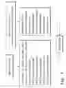Fig. 02 - Binder and fiber glass product from maillard reactants