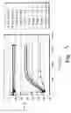 Fig. 06 - Binder and fiber glass product from maillard reactants