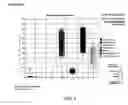 Fig. 07 - Processes for removing cells and cell debris from tissue and tissue constructs used in transplantation and tissue reconstruction