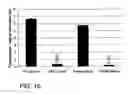 Fig. 09 - Processes for removing cells and cell debris from tissue and tissue constructs used in transplantation and tissue reconstruction