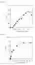 Fig. 03 - Calixarene compound, process for producing the same, intermediate therefor, and composition thereof