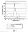 Fig. 04 - Mixed metal oxide containing sulfur
