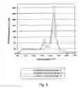 Fig. 05 - Mixed metal oxide containing sulfur