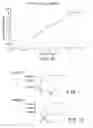 Fig. 14 - Method and apparatus for temporarily immobilizing a local area of tissue