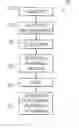 Fig. 01 - System and Method for Repetitive Interval Clinical Evaluations