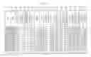 Fig. 11 - System and Method for Repetitive Interval Clinical Evaluations