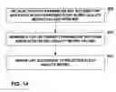 Fig. 15 - Determination of sleep quality for neurological disorders