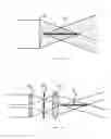 Fig. 05 - Extended focal region measuring apparatus and method