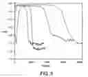 Fig. 05 - Microelectrode systems for neuro-stimulation and neuro-sensing and microchip packaging and related methods