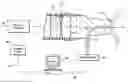 Fig. 01 - Ophthalmic instruments, systems and methods especially adapted for conducting simultaneous tonometry and pachymetry measurements