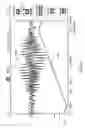 Fig. 07 - Bladder measurement