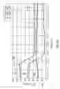 Fig. 13 - Bladder measurement