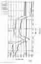 Fig. 15 - Bladder measurement