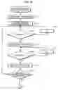 Fig. 14 - Pulse wave data analyzing method, system, and program product