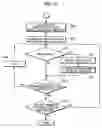 Fig. 15 - Pulse wave data analyzing method, system, and program product