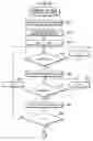 Fig. 19 - Pulse wave data analyzing method, system, and program product