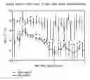 Fig. 01 - Identification of disease characteristics using isotope ratios in breath