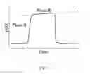 Fig. 02 - System and method for determining airway obstruction