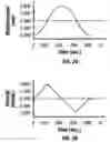 Fig. 03 - Methods and apparatus for an analyte detecting device
