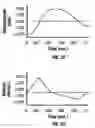 Fig. 04 - Methods and apparatus for an analyte detecting device