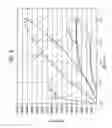 Fig. 14 - Embolic filtering devices